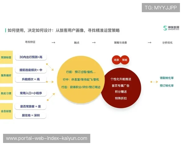 实时内容标签化系统在现阶段提升了推荐精度 实现了版权内容的精准画像 实时内容标签化系统在现阶段提升了推荐精度 实现了版权内容的精准画像